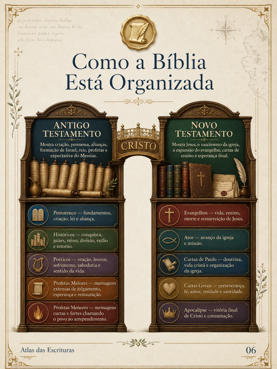 Página interna 1 do Atlas das Escrituras