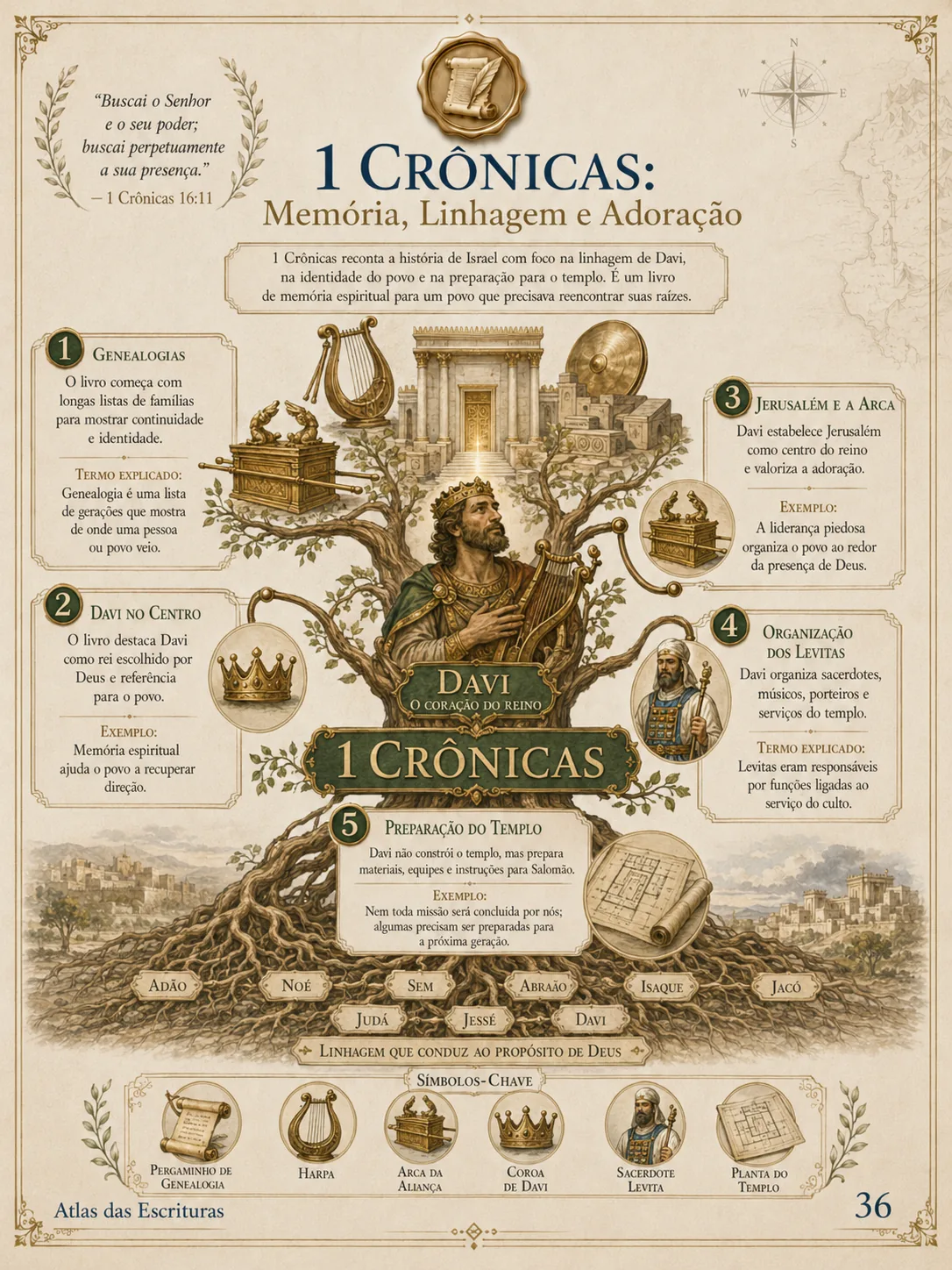 Página interna 4 do Atlas das Escrituras